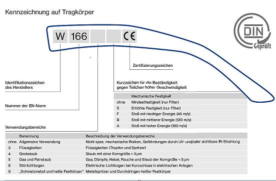 人眼防護眼鏡CE認證 人眼防護眼鏡CE認證