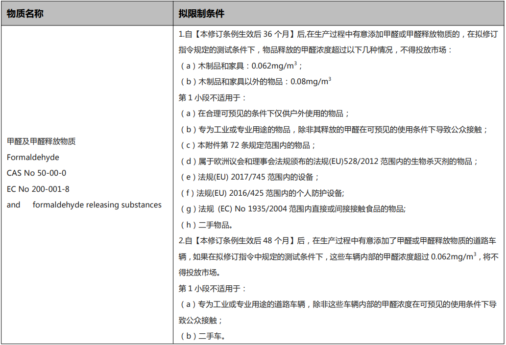 reach甲醛測(cè)試 reach甲醛測(cè)試