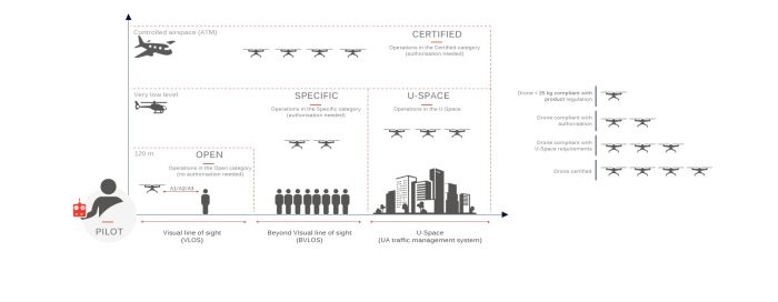 無人機(jī)法規(guī)