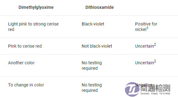 鎳測(cè)試篩選 鎳測(cè)試篩選