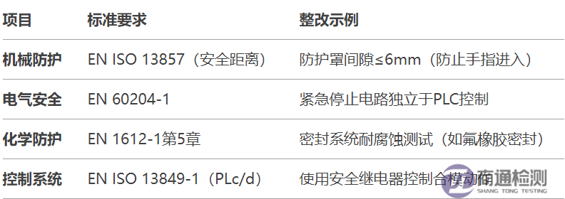4.8EN 1612-11997+A12008塑料機(jī)械CE認(rèn)證如何辦理？.png