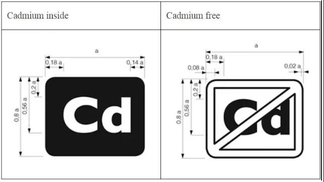 電子顯示器鎘標(biāo)識